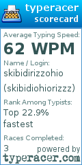 Scorecard for user skibidiohiorizzz