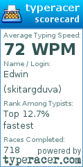 Scorecard for user skitargduva