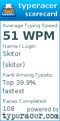 Scorecard for user skitor