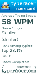 Scorecard for user skiuller