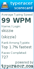 Scorecard for user skizzie