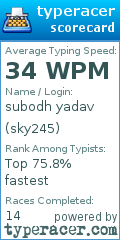 Scorecard for user sky245