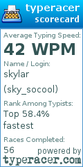 Scorecard for user sky_socool