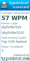 Scorecard for user skyfolder520