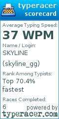 Scorecard for user skyline_gg