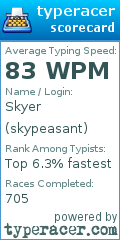 Scorecard for user skypeasant