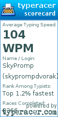 Scorecard for user skyprompdvorak