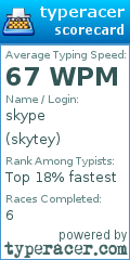 Scorecard for user skytey