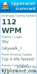 Scorecard for user skywalk_