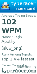 Scorecard for user sl0w_ong