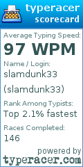 Scorecard for user slamdunk33