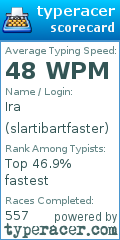 Scorecard for user slartibartfaster
