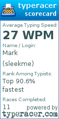Scorecard for user sleekme