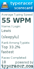 Scorecard for user sleepylu