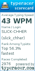 Scorecard for user slick_chher