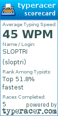 Scorecard for user sloptri