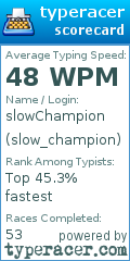 Scorecard for user slow_champion