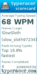 Scorecard for user slow_sloth97234