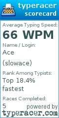 Scorecard for user slowace