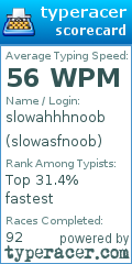 Scorecard for user slowasfnoob