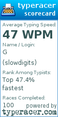 Scorecard for user slowdigits