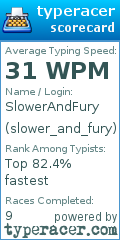 Scorecard for user slower_and_fury
