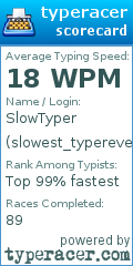 Scorecard for user slowest_typerever