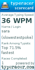 Scorecard for user slowestestpoke