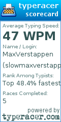 Scorecard for user slowmaxverstappen