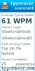 Scorecard for user slowscrubnoob