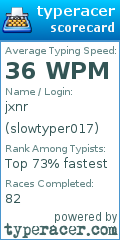 Scorecard for user slowtyper017