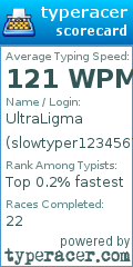 Scorecard for user slowtyper1234567890
