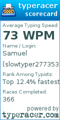 Scorecard for user slowtyper277353