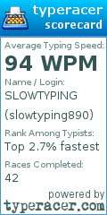 Scorecard for user slowtyping890