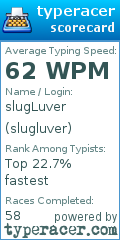 Scorecard for user slugluver