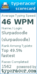 Scorecard for user slurpadoodle