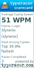 Scorecard for user slyrenix