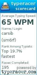 Scorecard for user sm6rf