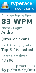 Scorecard for user smallchicken