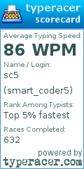Scorecard for user smart_coder5
