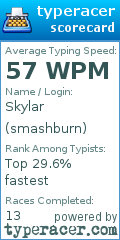 Scorecard for user smashburn