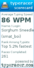 Scorecard for user smat_boi