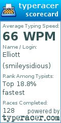 Scorecard for user smileysidious