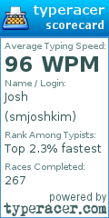 Scorecard for user smjoshkim
