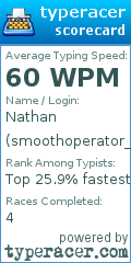 Scorecard for user smoothoperator_45