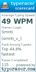 Scorecard for user smriti_v_