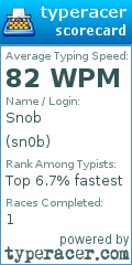 Scorecard for user sn0b