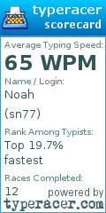 Scorecard for user sn77