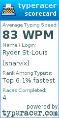 Scorecard for user snarvix