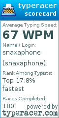 Scorecard for user snaxaphone